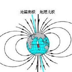 磁偏角台灣|地磁偏角